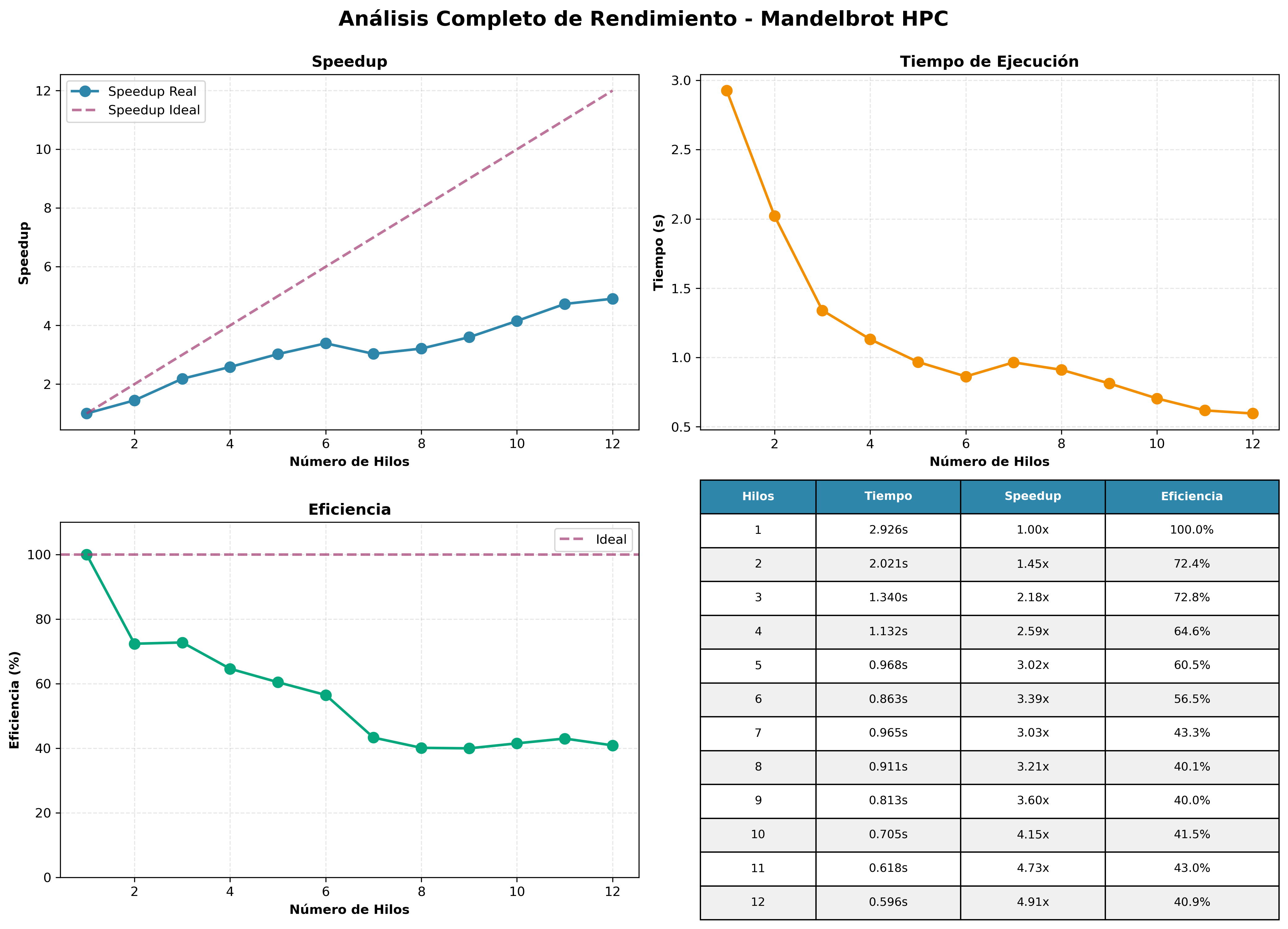 Visualitzador del Conjunt de Mandelbrot